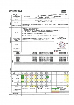 活用効果評価結果