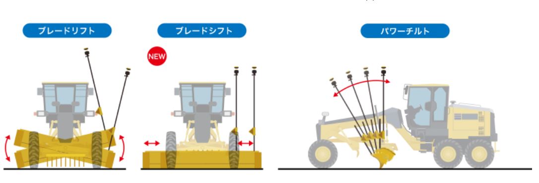 sanyou-sokki.co.jp グレーダー 2
